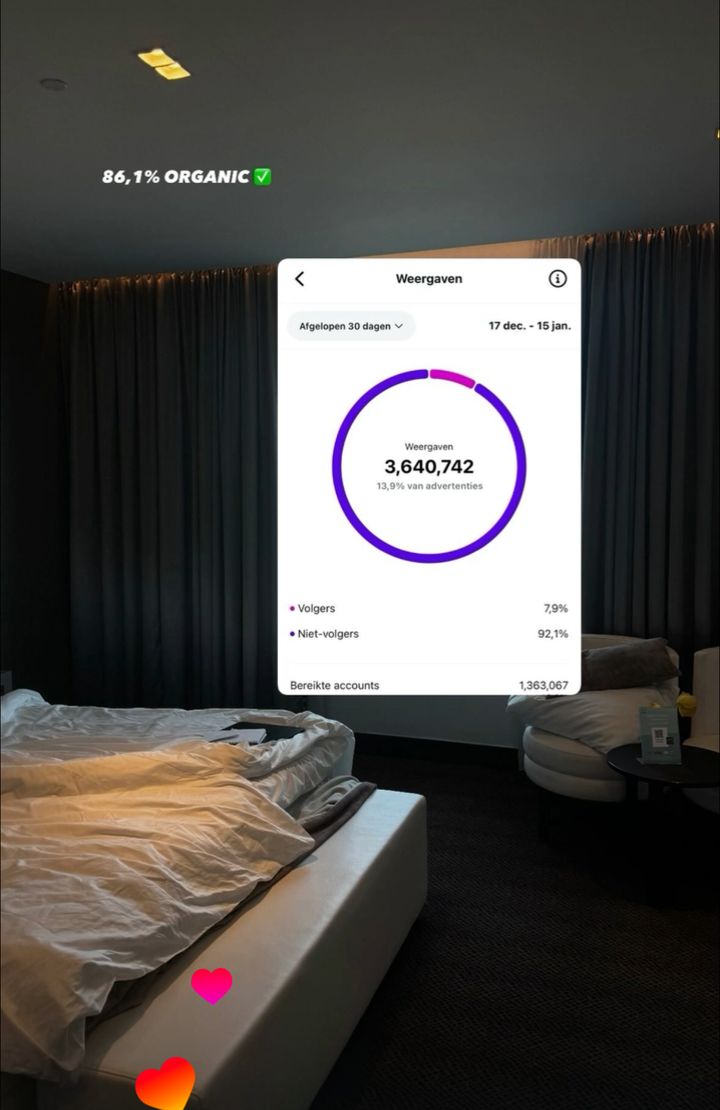 Instagram insights, organic