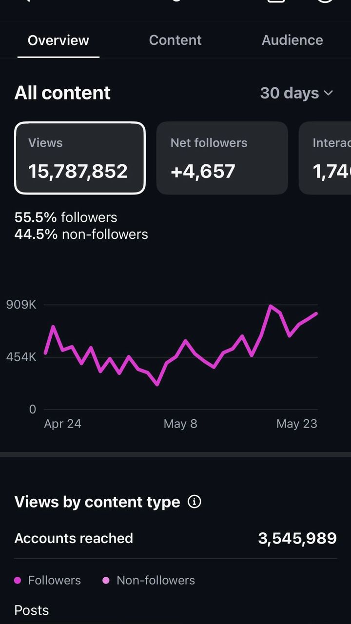 Instagram insights, 30 days