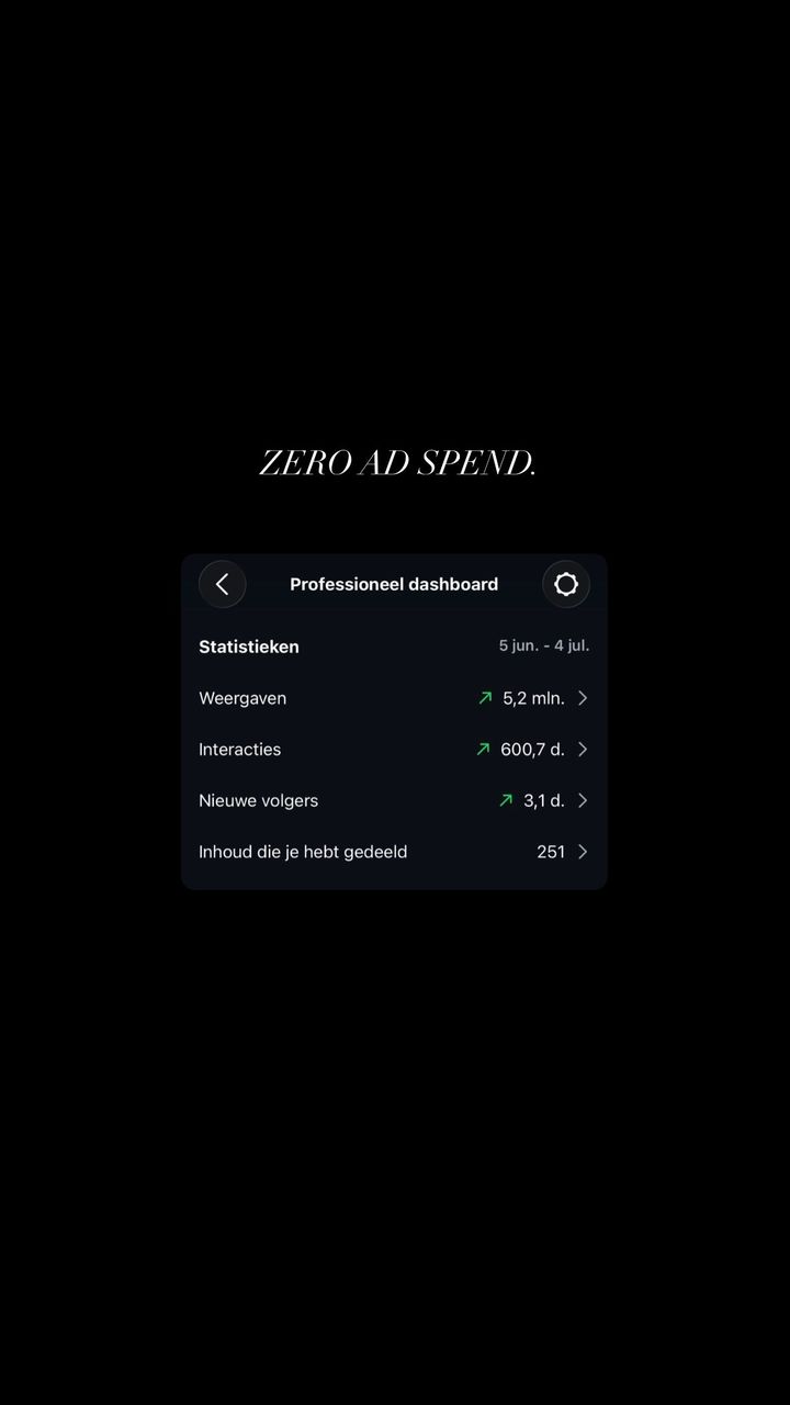 Instagram insights